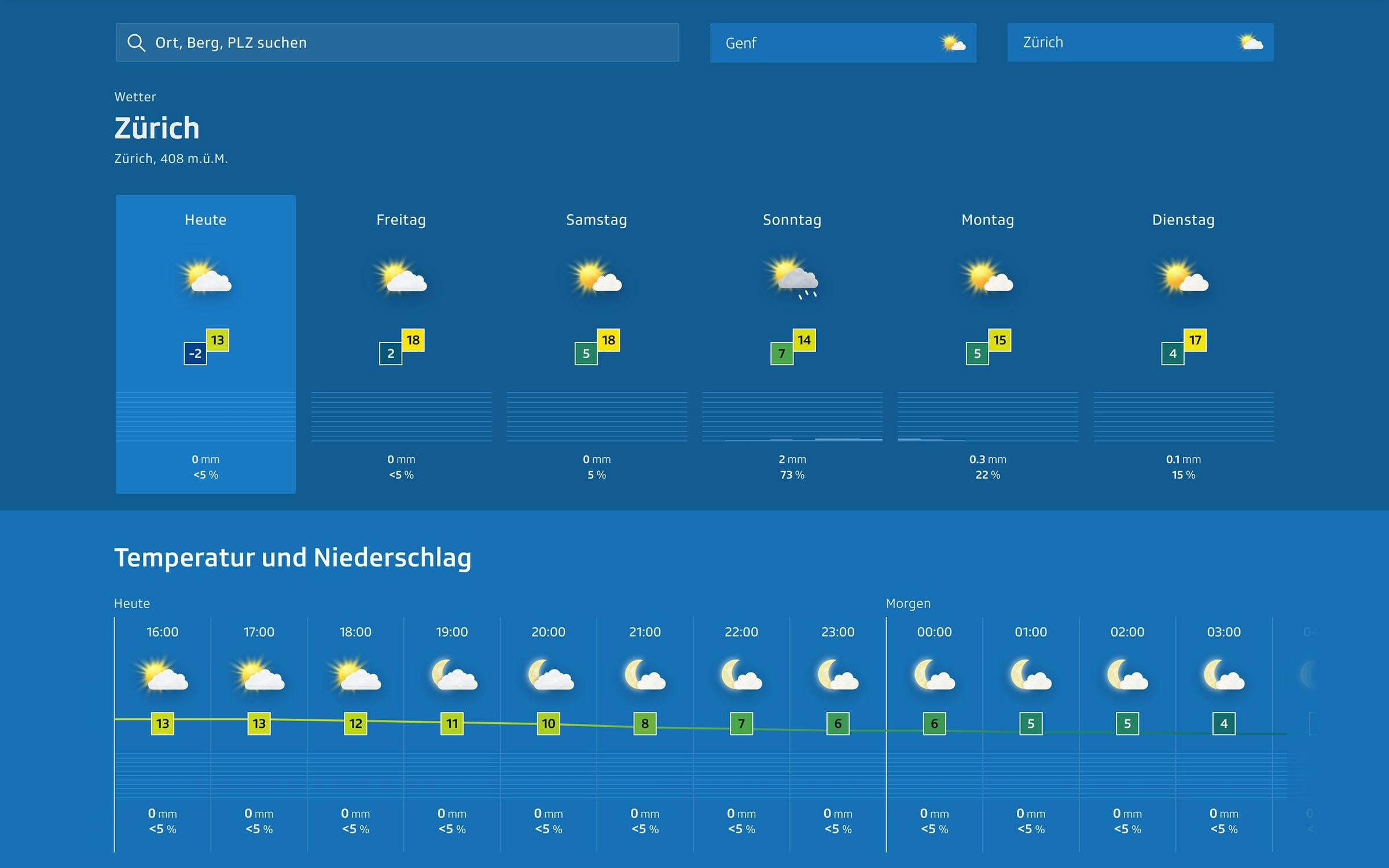User interface design for weather website showing hourly forecast